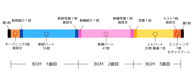 Flower 構成