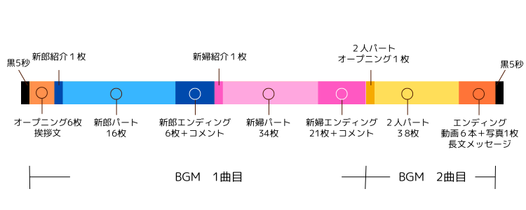 Simple プロフィールムービー構成