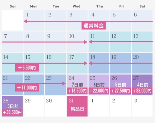 特急料金表