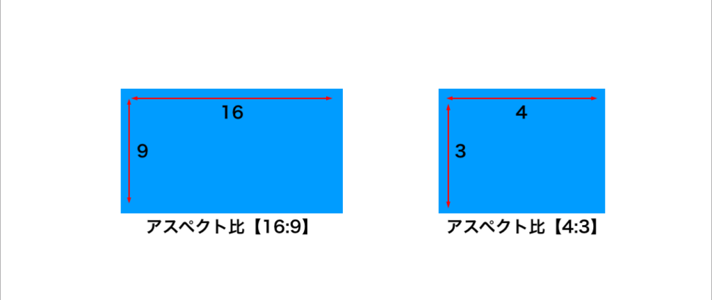 余興 DVD